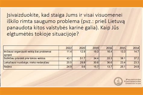 Amžiaus kategorijų čiulptukų dydžiai