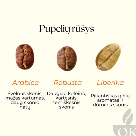 Liberikos kavos medelis