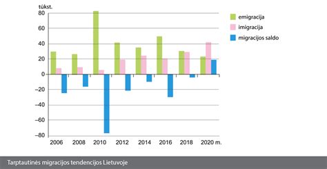 Vaikų skaičiaus mažėjimo tendencijos Lietuvoje