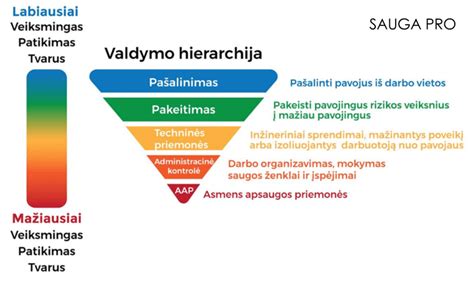 Mokytojų kvalifikacinių kategorijų hierarchija