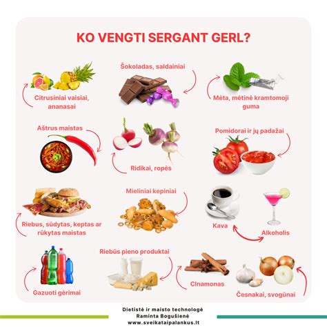 Simptomų palyginimo diagrama: GER vs GERL