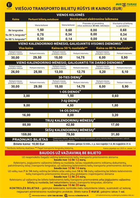 Kauno viešojo transporto bilietų kainų palyginimas