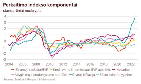 Grafikas, rodantis laimės indekso kilimo tendenciją Lietuvoje