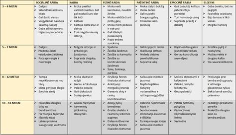 Vaikų kalbos vystymosi etapai