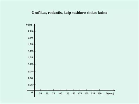 Grafikas, rodantis vaikų skaičiaus augimą darželiuose