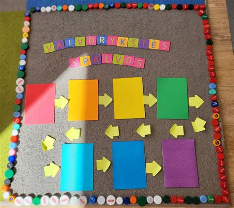 Schema: Mąstymo įrankiai darželyje