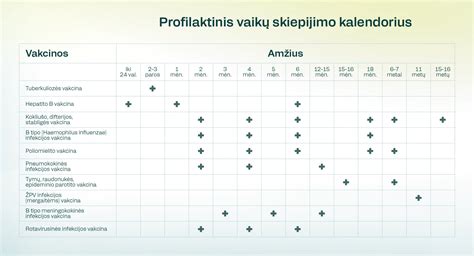 Infografika: Dažniausios reakcijos po skiepo