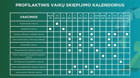 Diagrama: Skiepijimo kalendorius Lietuvoje