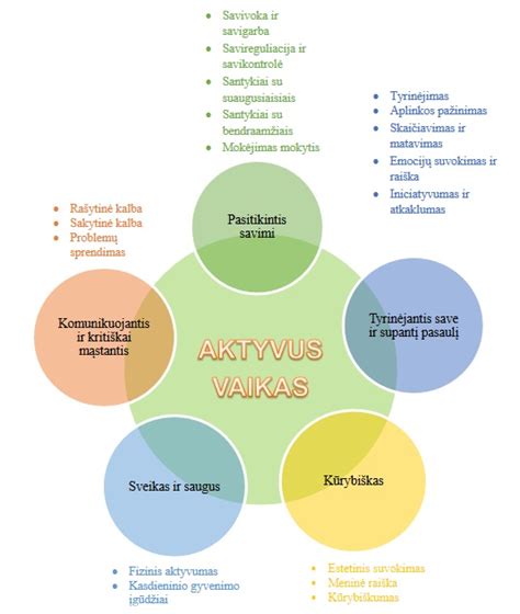 vaikų ugdymo modelių schema