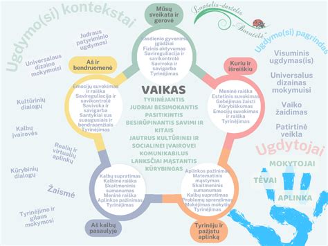 elektroninė sistema darželio paraiškoms