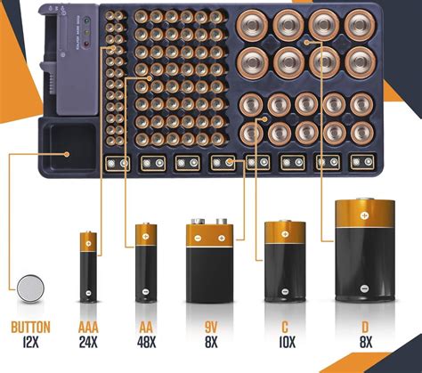 Schematinis brėžinys su baterijų poliškumu
