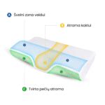 Diagrama, rodanti gilaus miego naudą