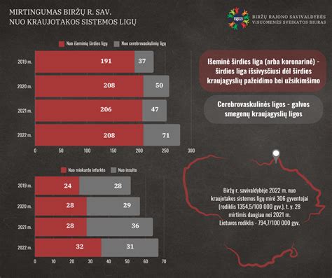 Infografika: pagrindiniai vyrų nevaisingumo rizikos veiksniai