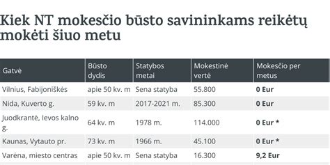 22 savaičių vaisiaus dydžio palyginimas su bananu