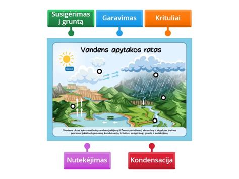 vandens ir gamtos abstrakcijos