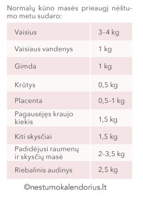 vaisiaus augimas nėštumo metu