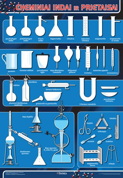 Laboratoriniai tyrimų indai