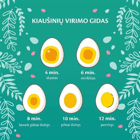 Schematinis pavaizdavimas, kaip išvengti kiaušinių skilimo virimo metu