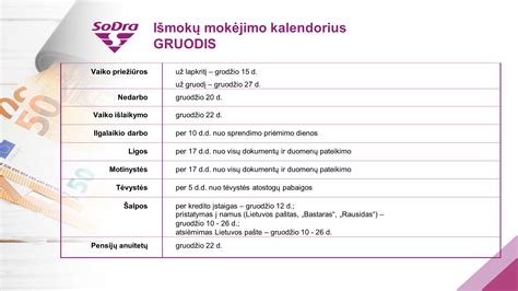Sodros išmokų skaičiavimo schema