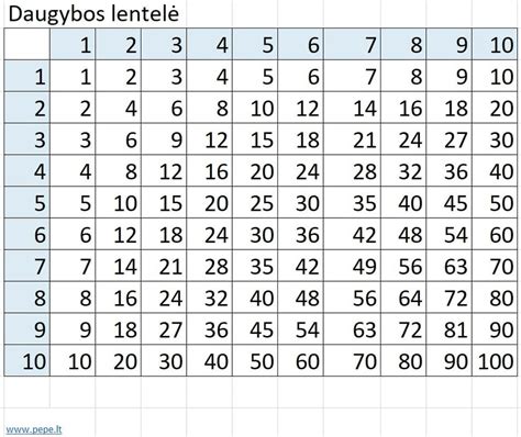 Numerologinės lentelės pavyzdys su skaičių reikšmėmis
