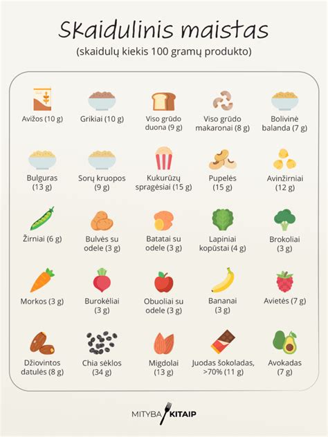 Skaidulinio maisto pavyzdžiai