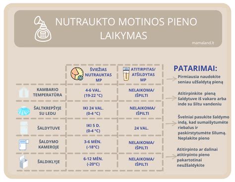 Motinos pieno sudėties pokyčiai per parą