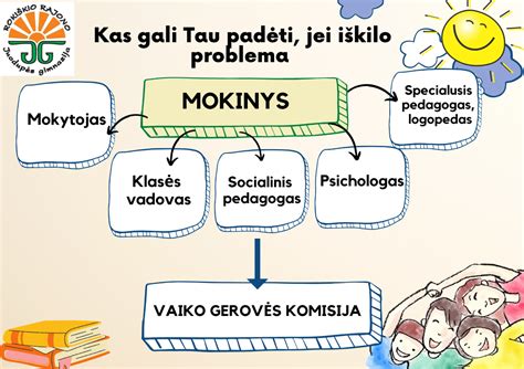 Mokykla, kurioje dirba vaiko gerovės komisija