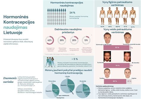 Hormonų poveikis gimdai