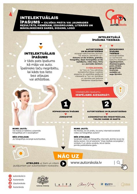 Infografika apie ovuliacijos testų skaitymą