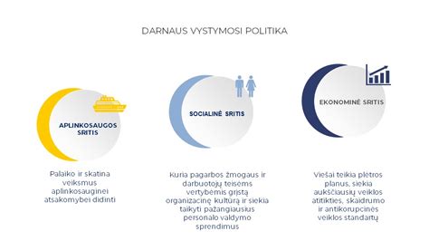 Vaisiaus vystymosi diagrama