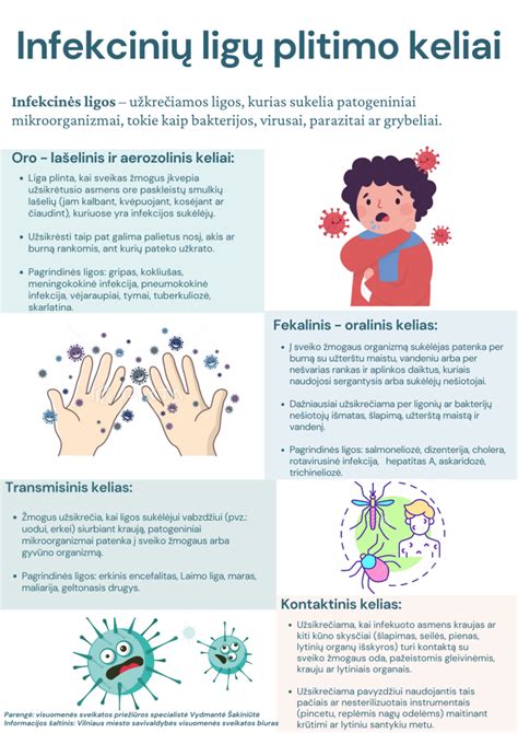 Infografika: Noroviruso plitimo keliai ir prevencija