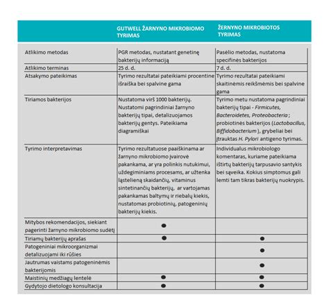Diagrama, iliustruojanti žarnyno mikrobiotos funkcijas