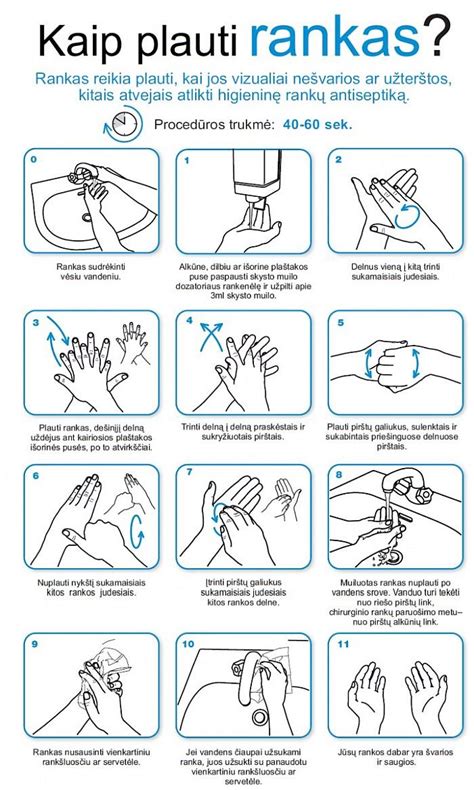 Infografika apie tinkamą rankų plovimo techniką