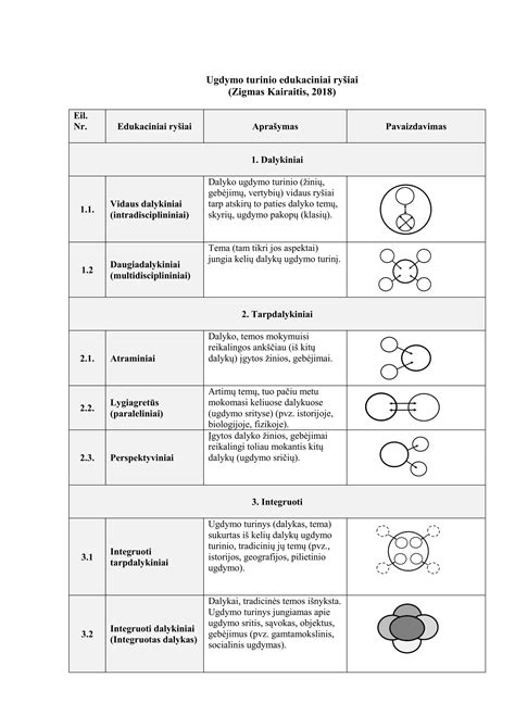 schematinis galvytės deformacijų pavaizdavimas