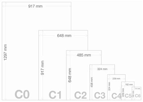 Skirtingi nuotraukų dydžiai ir formatai dokumentams