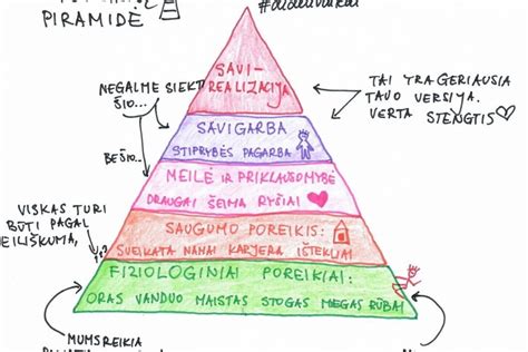 Vaiko augimo kreivė ir maisto poreikiai