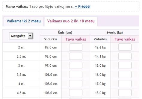 Grafikas rodantis vaikų svorio ir ūgio pokyčius per metus