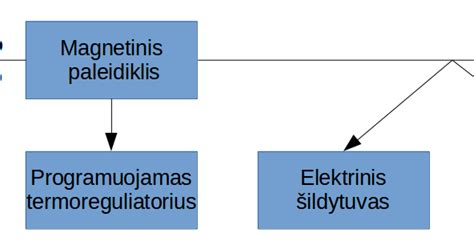 Slapukų tipai ir jų funkcijos