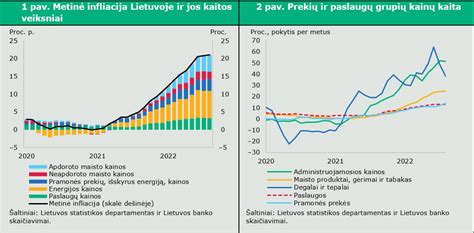infliacijos grafikas