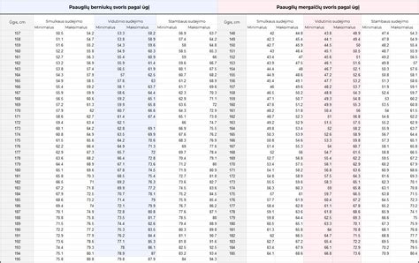 Vaiko ūgio ir svorio matavimo procesas