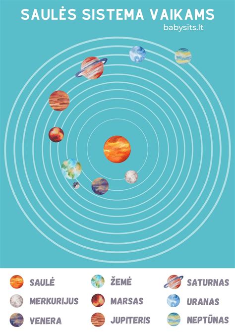 Vestibulinės sistemos modelis