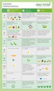 Kūdikio maitinimas daržovėmis