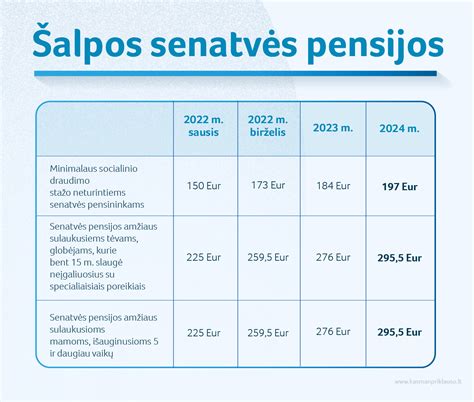schematinė pensijos dydžio priklausomybė nuo stažo