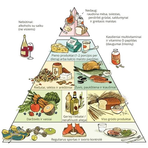 Sveikos mitybos piramidė su vaisiais, daržovėmis ir pilno grūdo produktais