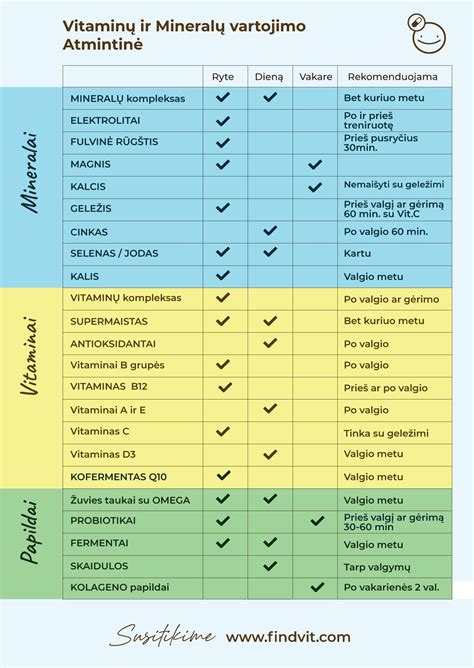 Vitaminų ir mineralų kompleksų pakuotės
