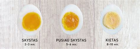 Laiko lentelė virti putpelių kiaušinius skirtingoms konsistencijoms