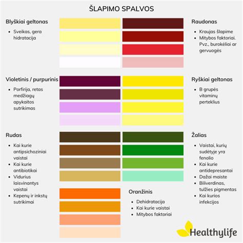 Moters šlapimo spalvos palyginimas