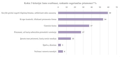 Infografika, rodanti kompensuojamų priemonių kiekius vaikams ir suaugusiesiems pagal sutrikimo tipą