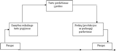 Informacijos srautas