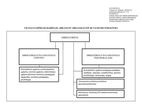 Grafikas, iliustruojantis 5 pagrindinius viešosios įstaigos valdymo principus.